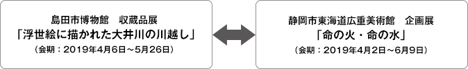 島田市博物館　収蔵品展「浮世絵に描かれた大井川の川越し」（会期：2019年4月6日～5月26日）静岡市東海道広重美術館　企画展「命の火・命の水 ～旅と日常を支えた火と水～」（会期：2019年4月2日～6月9日）