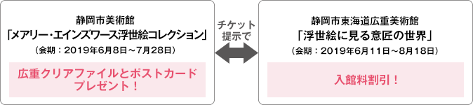 静岡市美術館「メアリー・エインズワース浮世絵コレクション」（会期：2019年6月8日～7月28日）静岡市東海道広重美術館　企画展「命の火・命の水 ～旅と日常を支えた火と水～」（会期：2019年6月11日～8月18日）