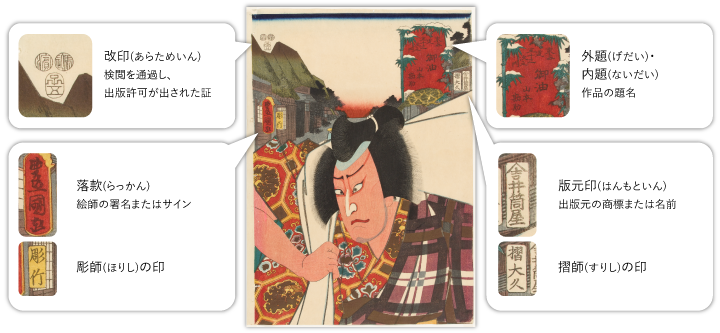 三代歌川豊国『東海道五十三次之内 御油 山本勘助』当館蔵
