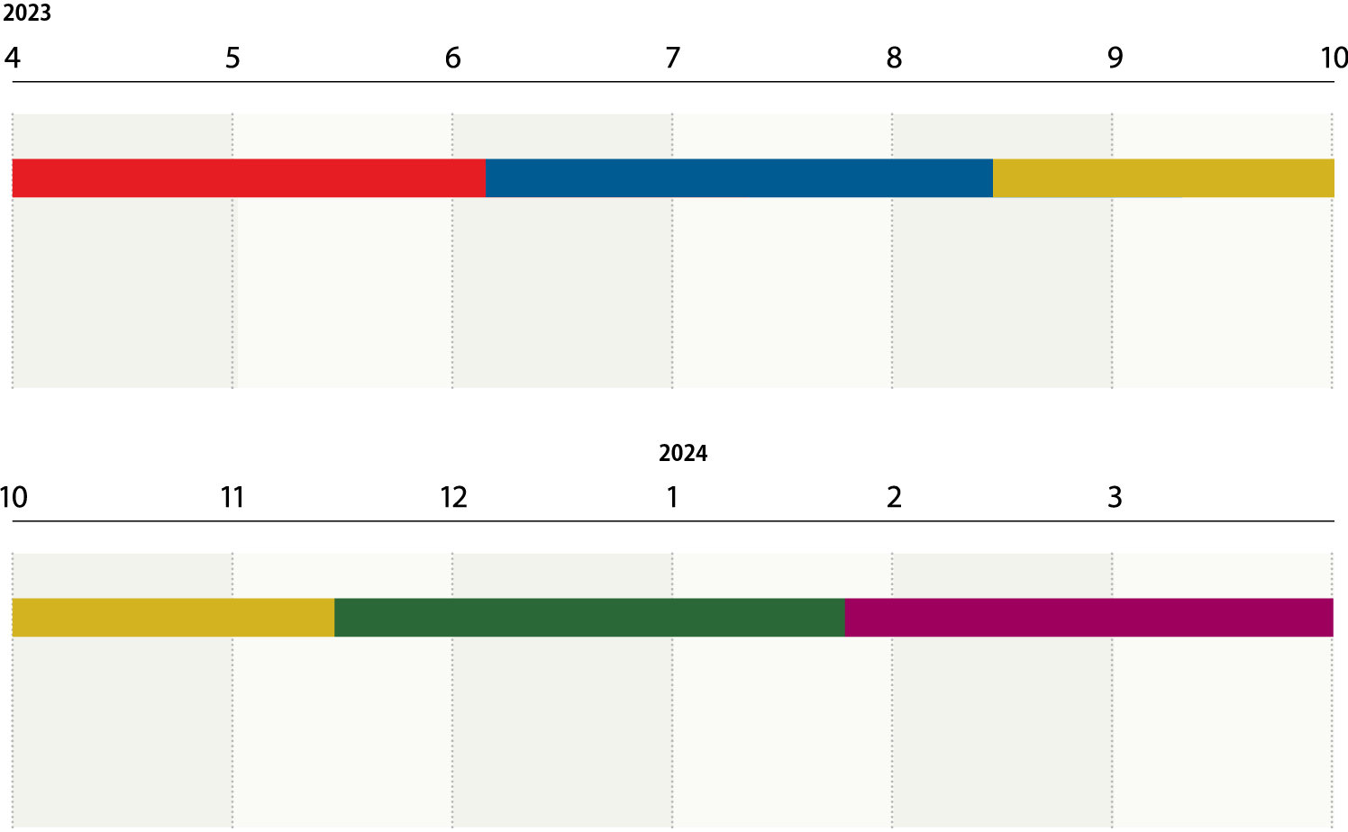 年間スケジュール
