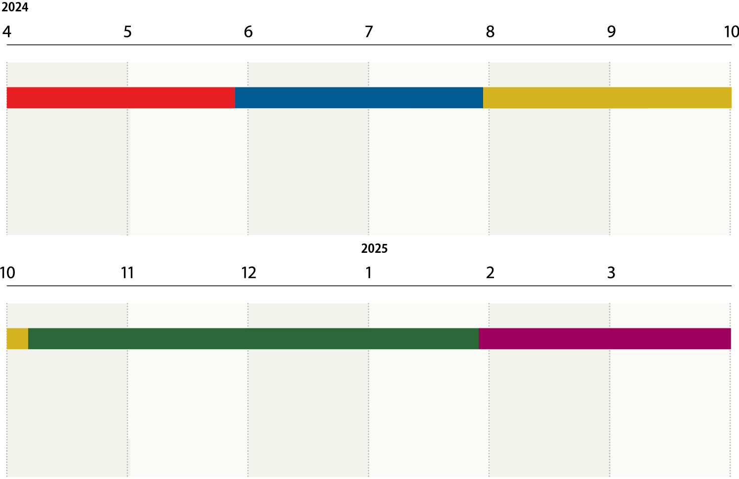 年間スケジュール